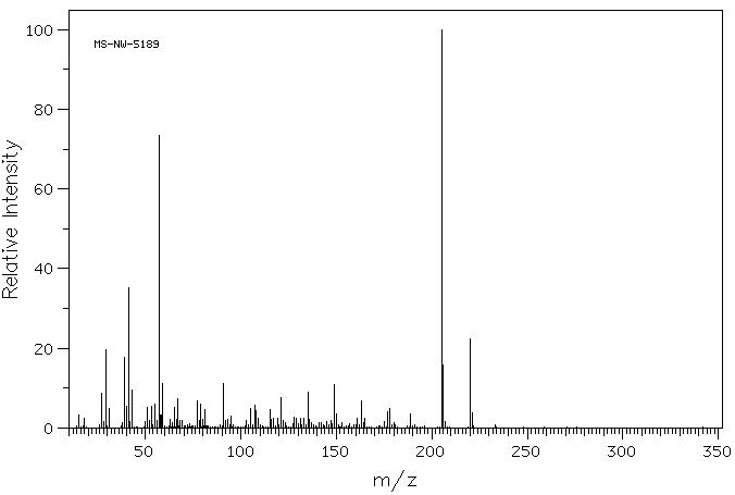 4,6-Di-tert-butyl-m-cresol(497-39-2) MS