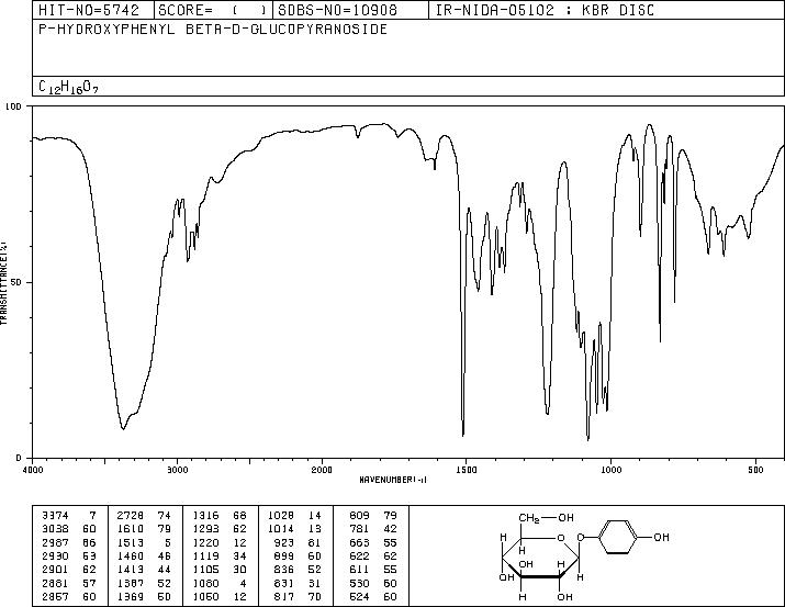 Arbutin(497-76-7) IR2