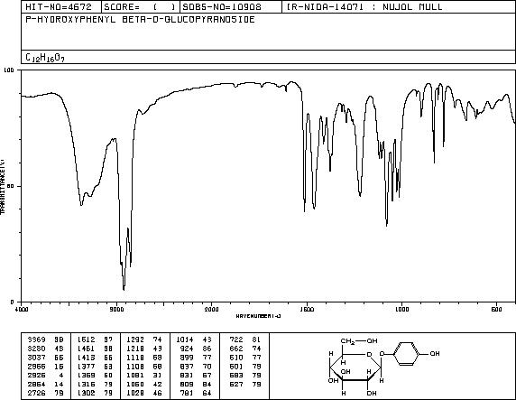 Arbutin(497-76-7) IR2