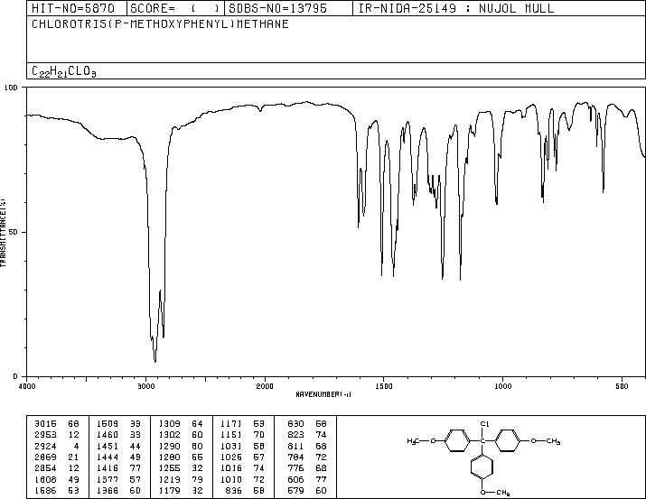4,4',4''-TRIMETHOXYTRITYL CHLORIDE(49757-42-8) MS