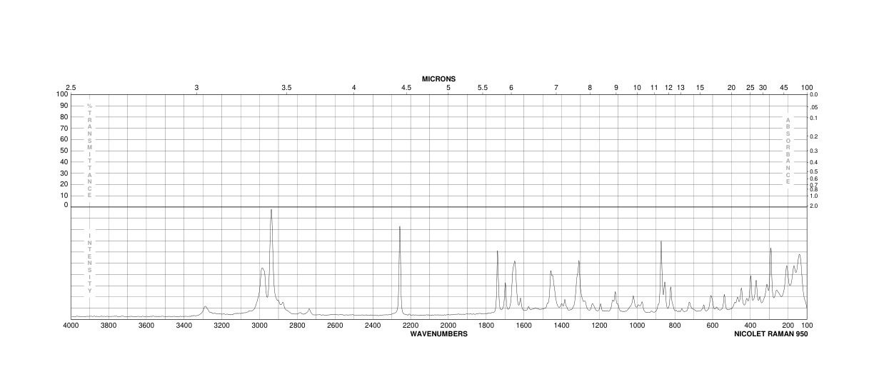 Ethyl acetamidocyanoacetate(4977-62-2) <sup>1</sup>H NMR