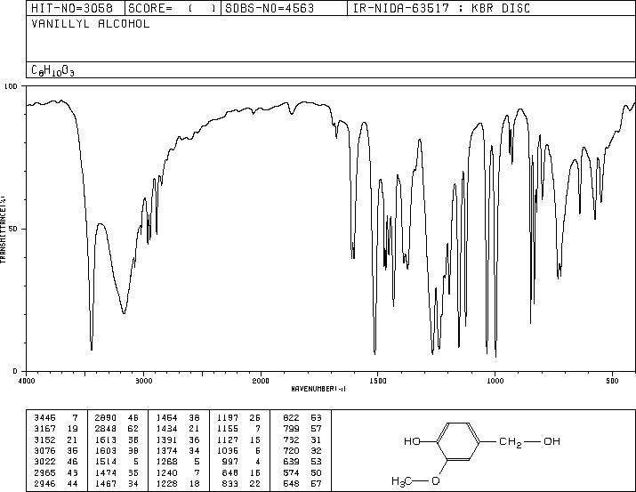 Vanillyl alcohol(498-00-0) Raman