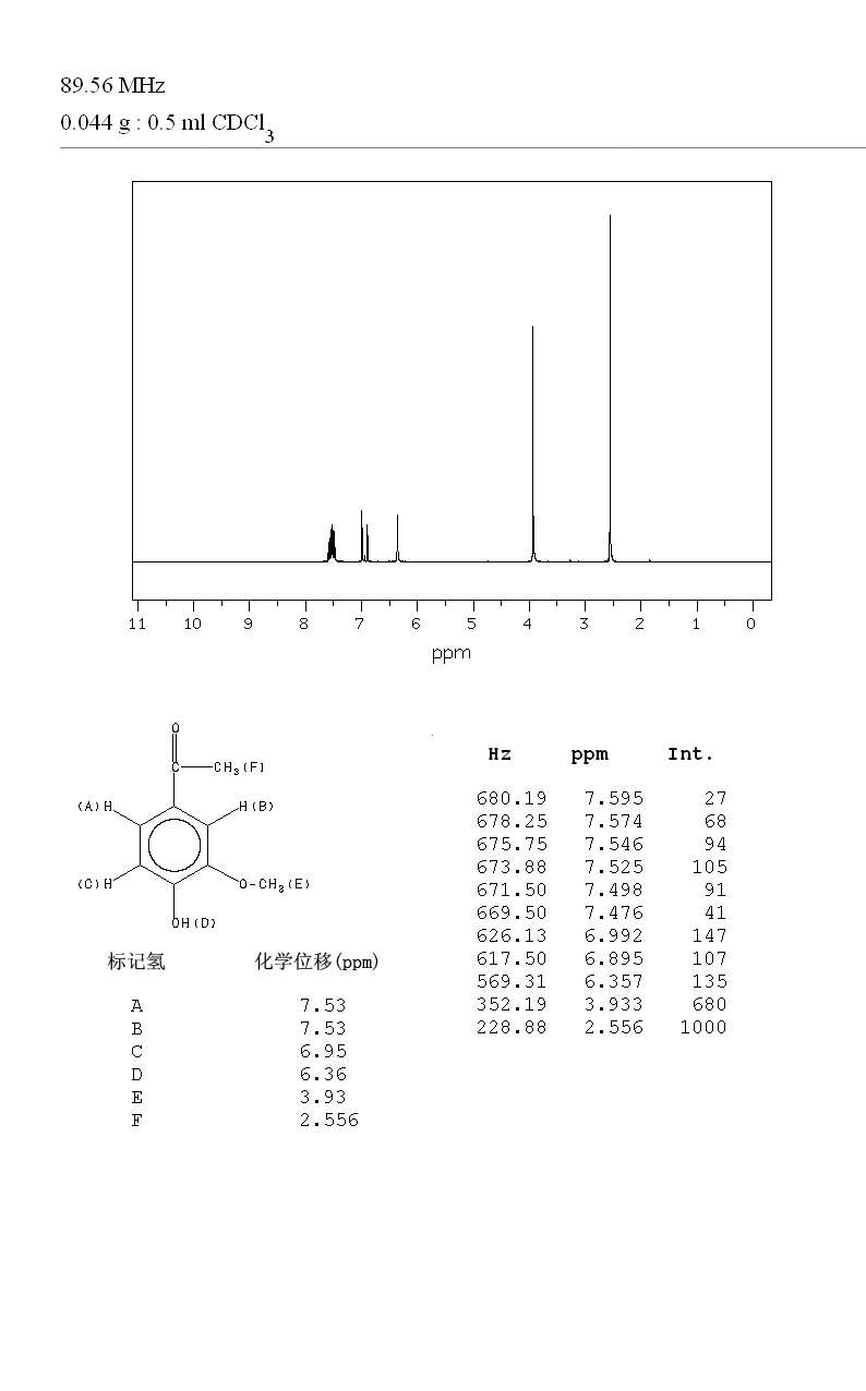 Acetovanillone(498-02-2) Raman
