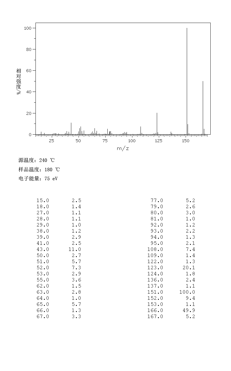 Acetovanillone(498-02-2) Raman