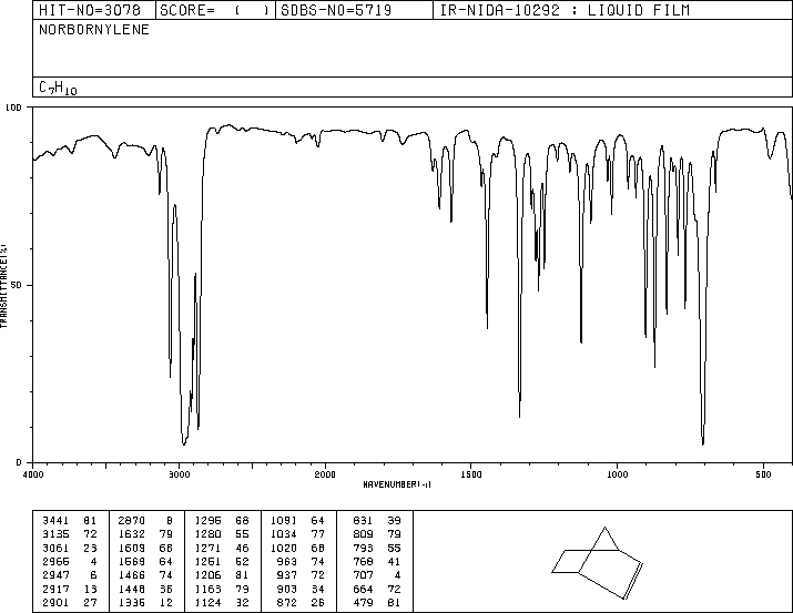 Norbornene(498-66-8) IR1
