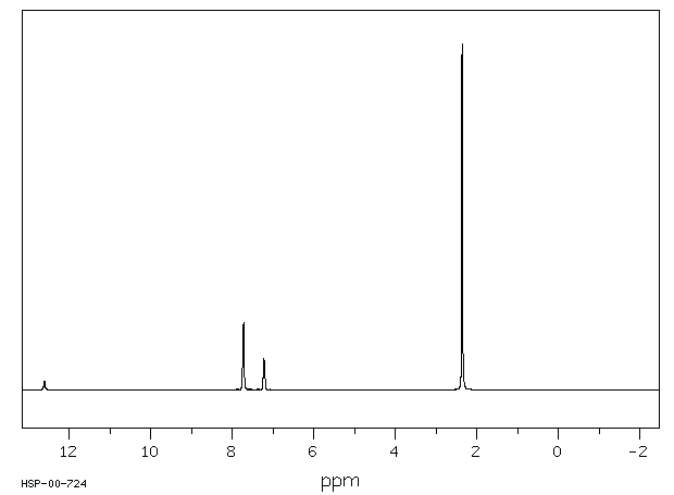 3,5-Dimethylbenzoic acid(499-06-9) <sup>1</sup>H NMR
