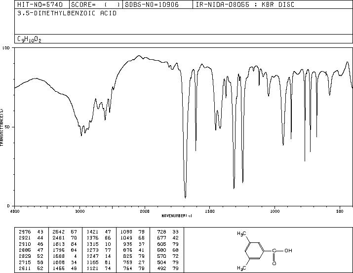 3,5-Dimethylbenzoic acid(499-06-9) <sup>1</sup>H NMR