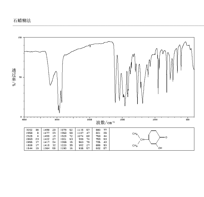 Hinokitiol(499-44-5) MS