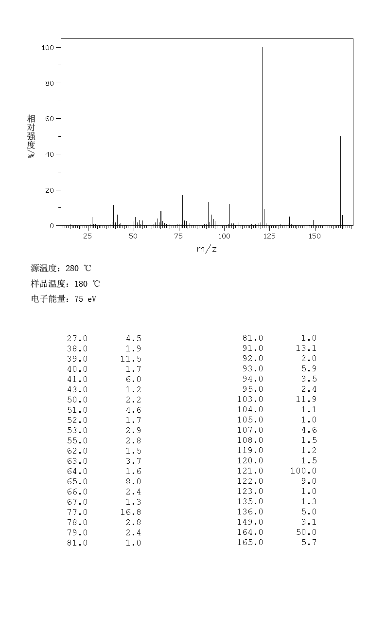 Hinokitiol(499-44-5) MS