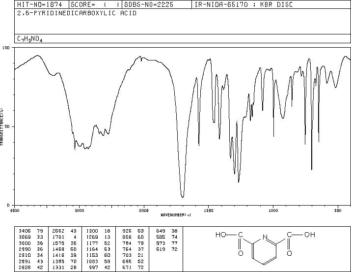 Pyridine-2,6-dicarboxylic acid(499-83-2) IR1