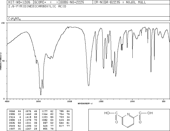 Pyridine-2,6-dicarboxylic acid(499-83-2) IR1