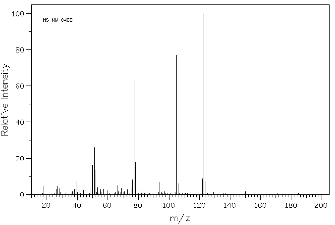 Pyridine-2,6-dicarboxylic acid(499-83-2) IR1