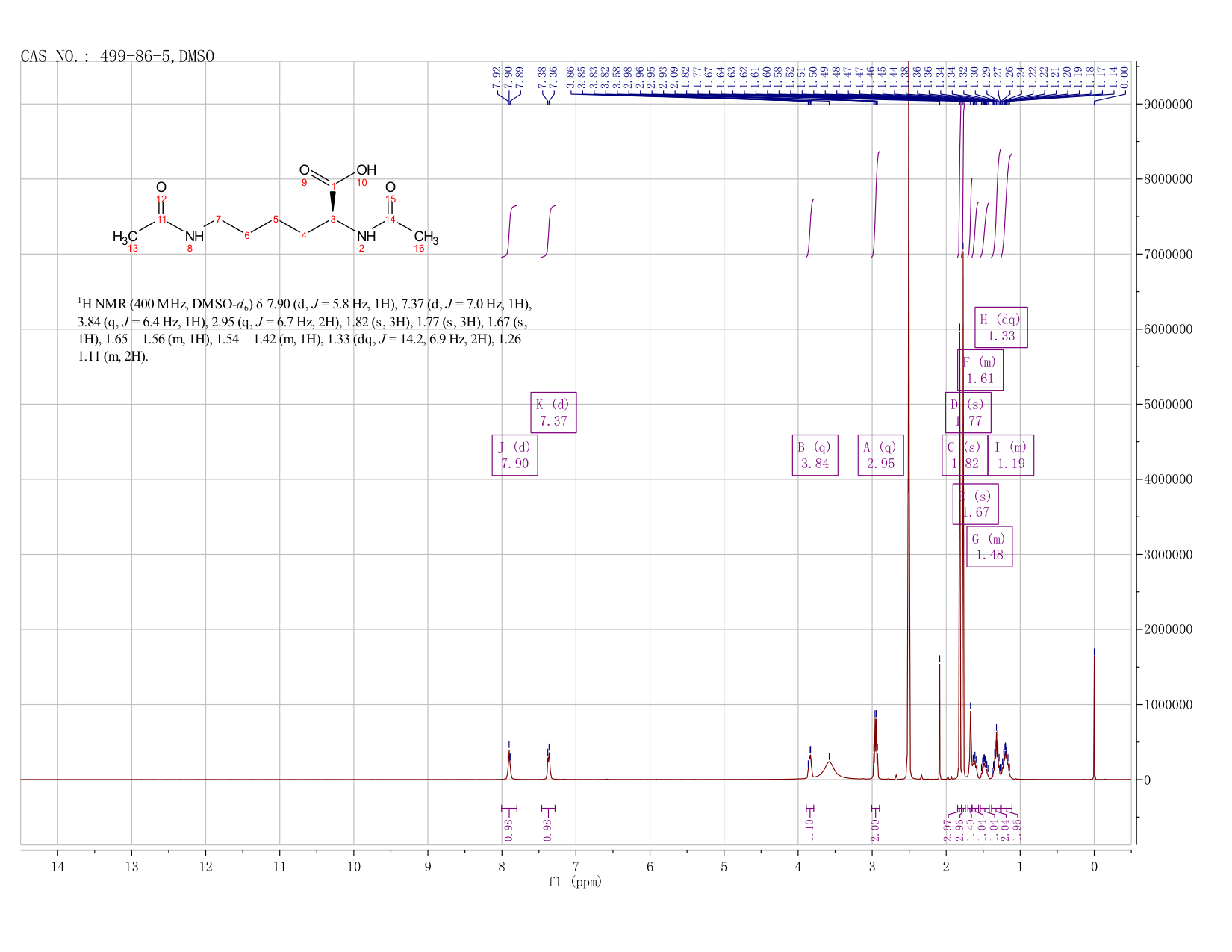 AC-LYS (AC)-OH(499-86-5) <sup>1</sup>H NMR