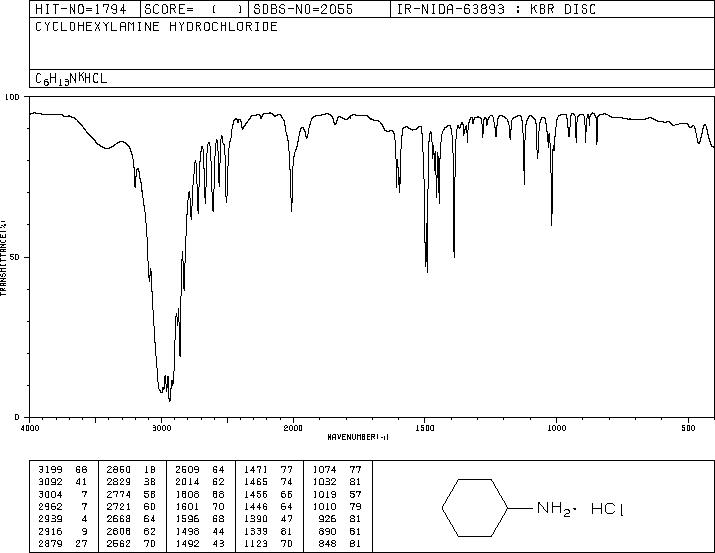 Cyclohexylamine hydrochloride(4998-76-9) Raman
