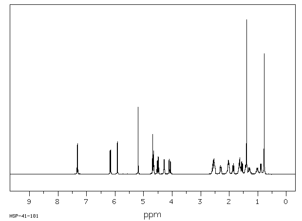 Prednisolone(50-24-8) <sup>1</sup>H NMR