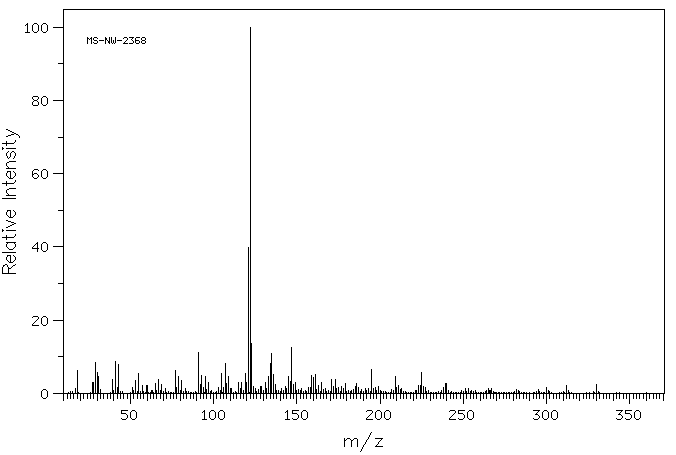 Prednisolone(50-24-8) <sup>1</sup>H NMR