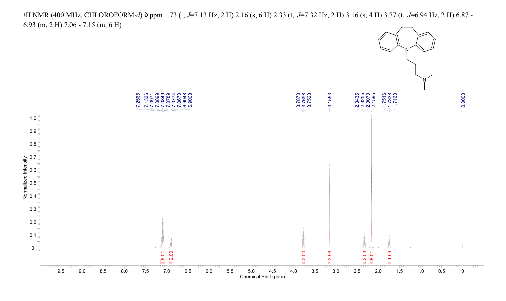 IMIPRAMINE(50-49-7) <sup>1</sup>H NMR