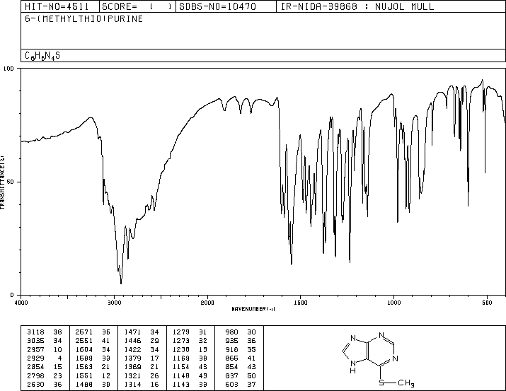 6-(Methylthio)purine(50-66-8) <sup>1</sup>H NMR