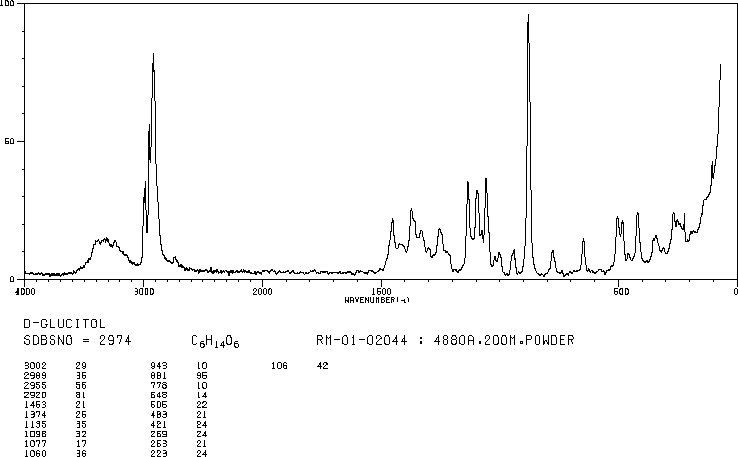 Sorbitol(50-70-4) MS