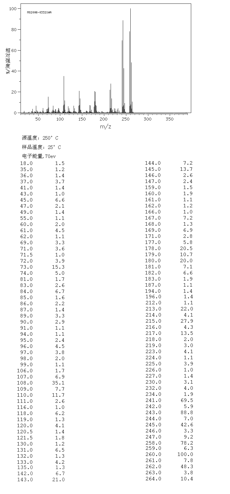 圖譜