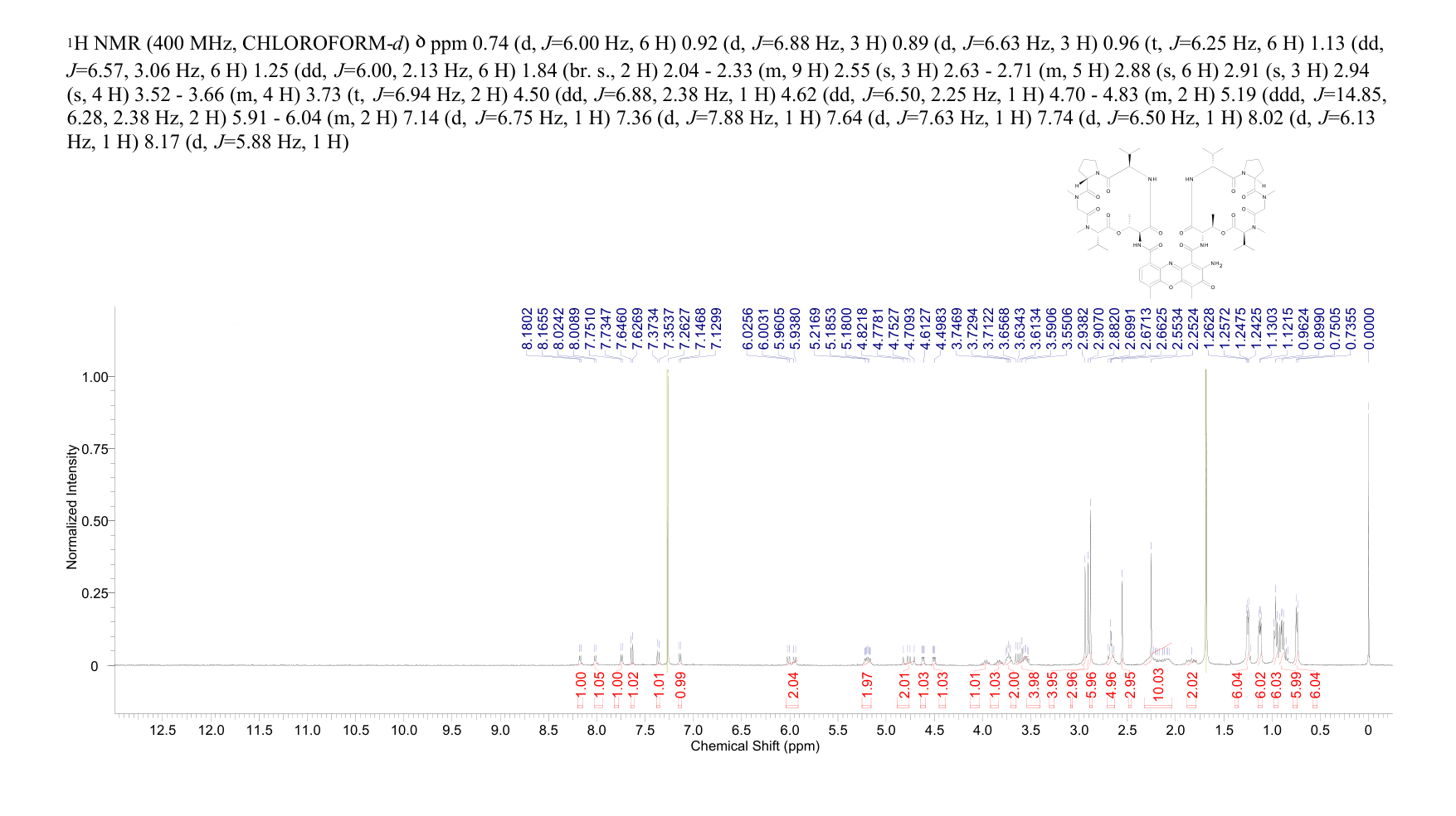 Actinomycin D(50-76-0) MS