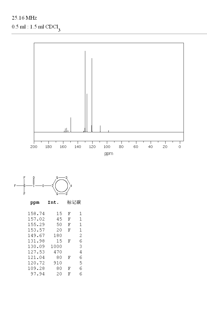 PHENYL TRIFLUOROACETATE(500-73-2) MS