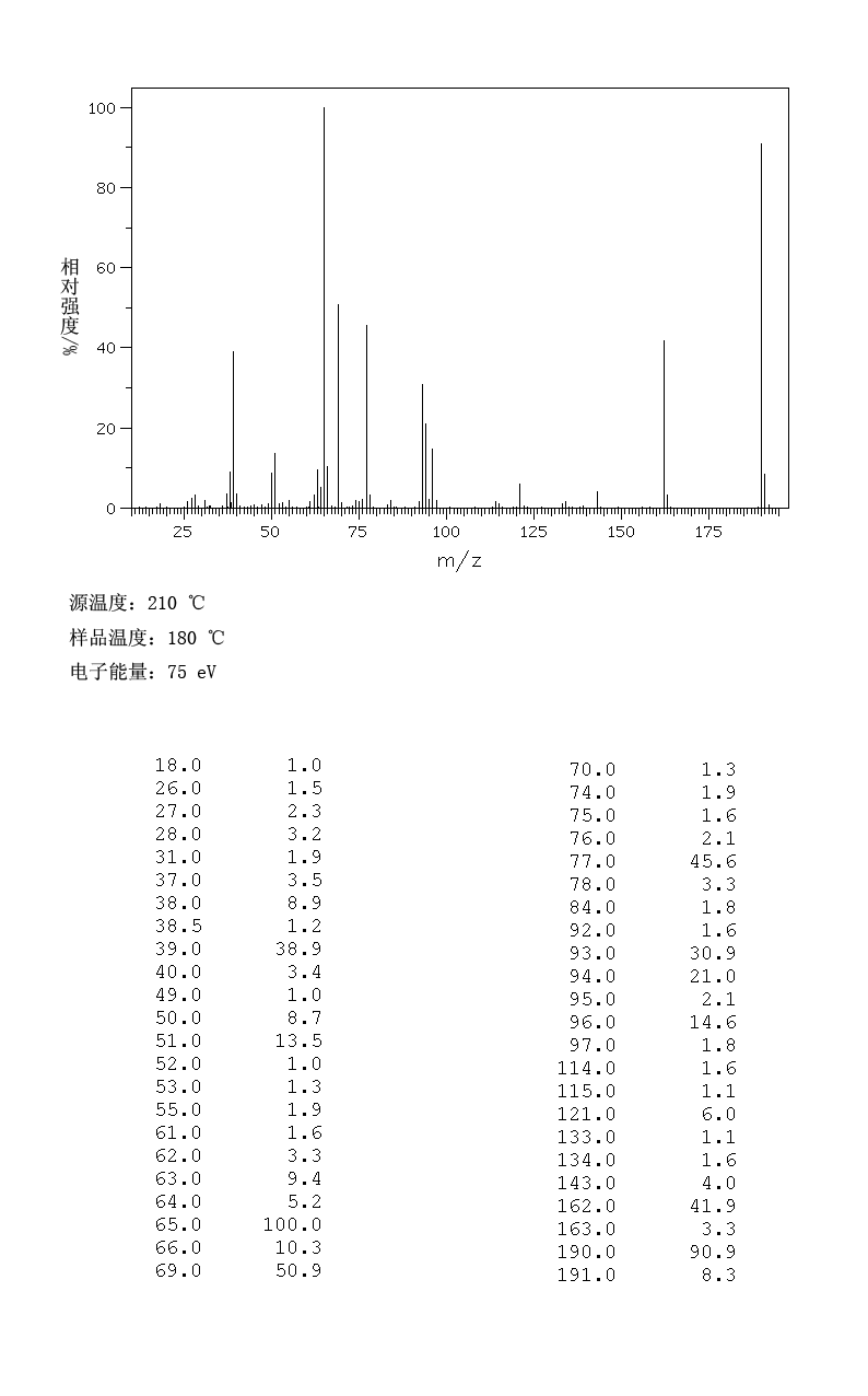PHENYL TRIFLUOROACETATE(500-73-2) MS