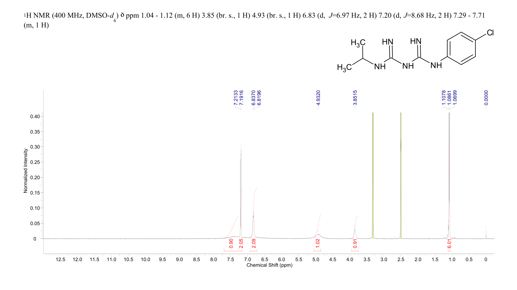N-(4-CHLOROPHENYL)-N'-(ISOPROPYL)-IMIDODICARBONIMIDIC DIAMIDE(500-92-5) <sup>1</sup>H NMR