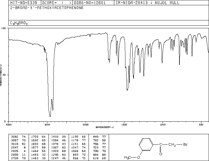 3'-METHOXYPHENACYL BROMIDE(5000-65-7) IR2