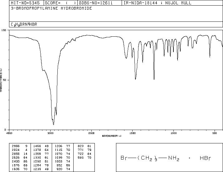 3-Bromopropylamine hydrobromide (5003-71-4) IR1