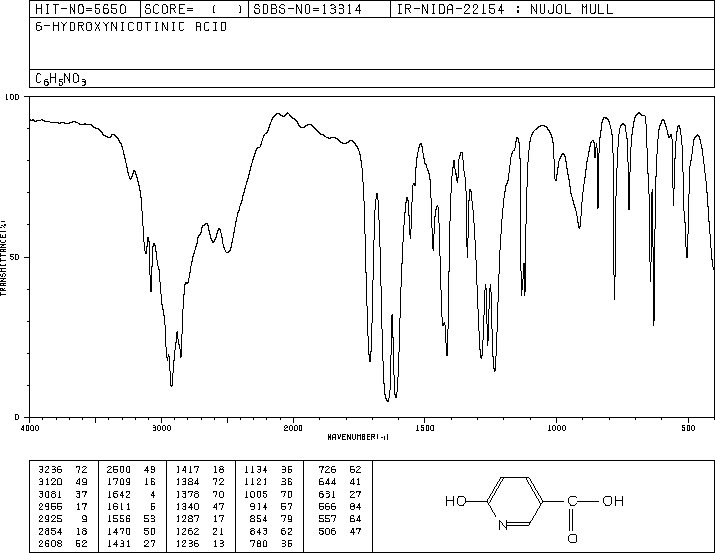 2-Hydroxy-5-pyridinecarboxylic acid(5006-66-6) IR2