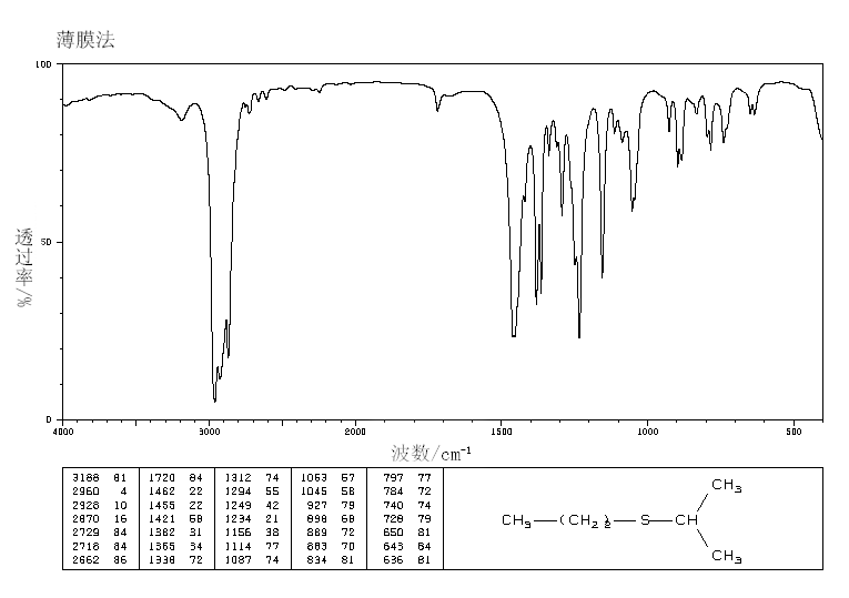 ISOPROPYL N-PROPYL SULFIDE(5008-73-1) MS