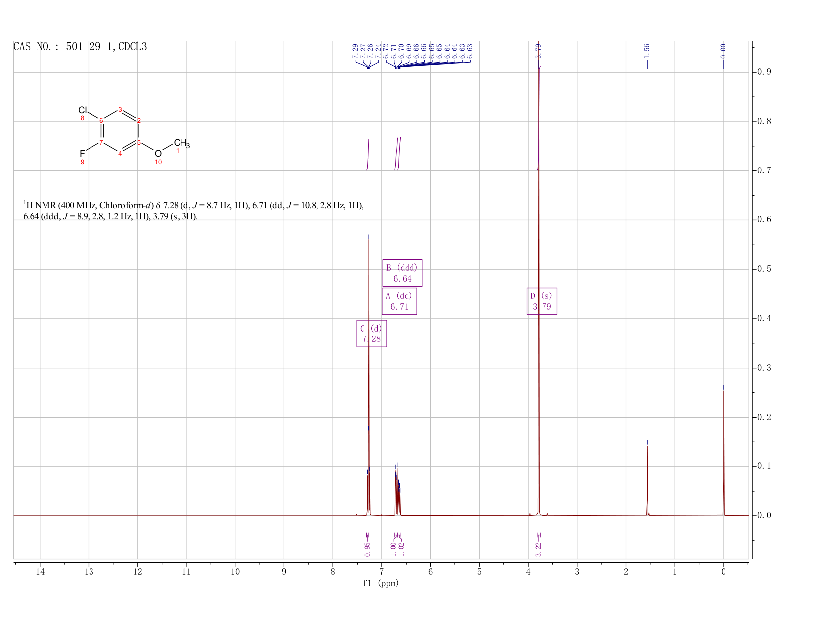 4-CHLORO-3-FLUOROANISOLE(501-29-1)FT-IR