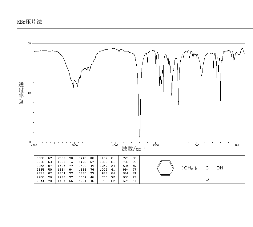 3-Phenylpropionic acid(501-52-0) IR2