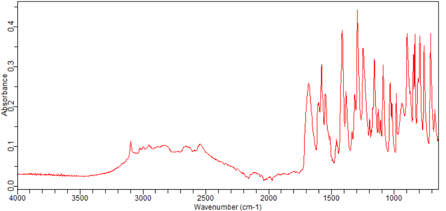 4-CARBOXYPHENYLACETIC ACID(501-89-3) <sup>1</sup>H NMR