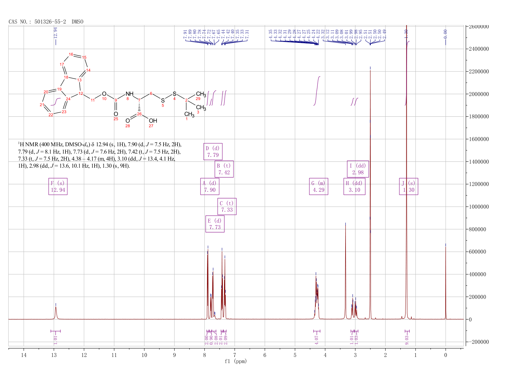 FMOC-D-CYS(STBU)-OH(501326-55-2) <sup>1</sup>H NMR