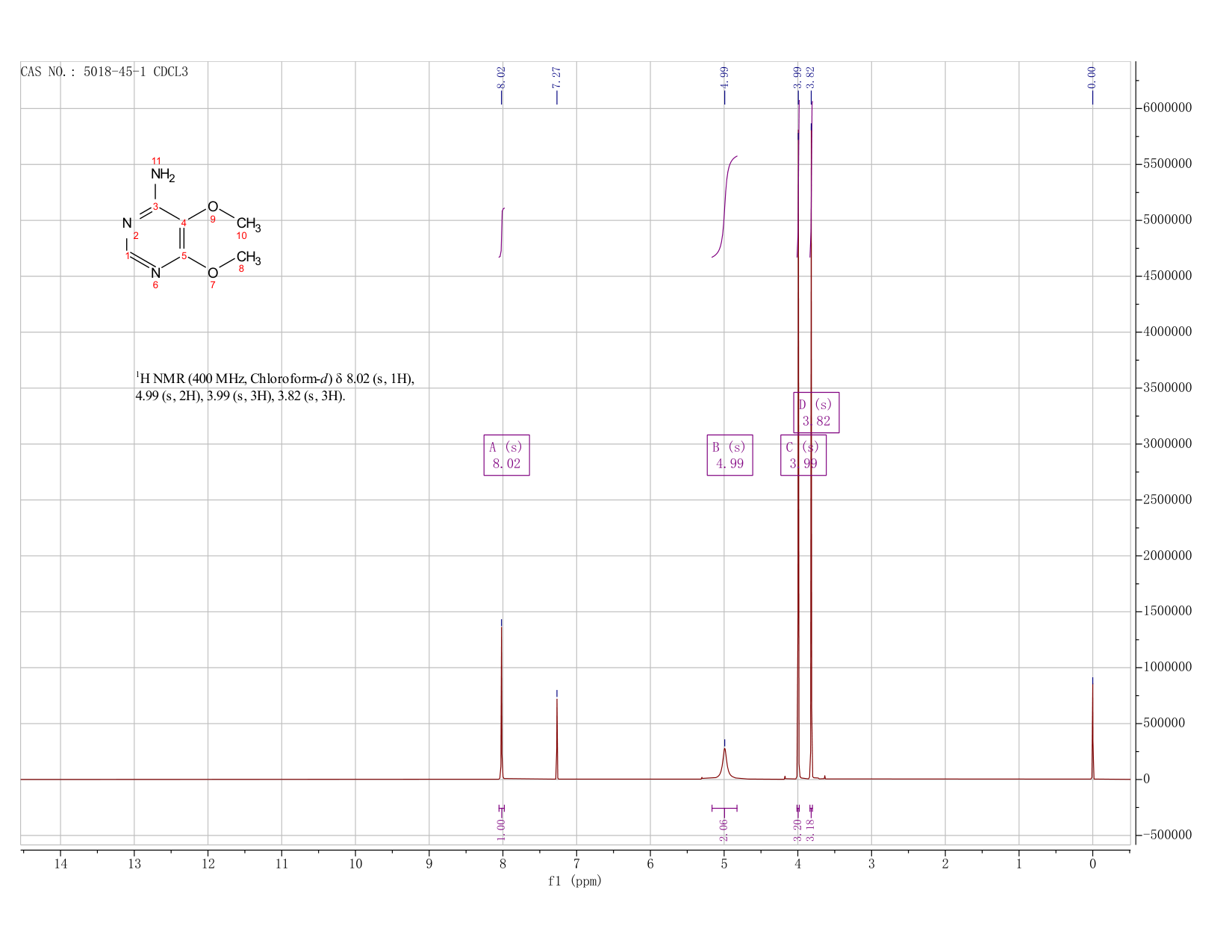 5,6-Dimethoxypyrimidin-4-ylamine(5018-45-1) <sup>1</sup>H NMR