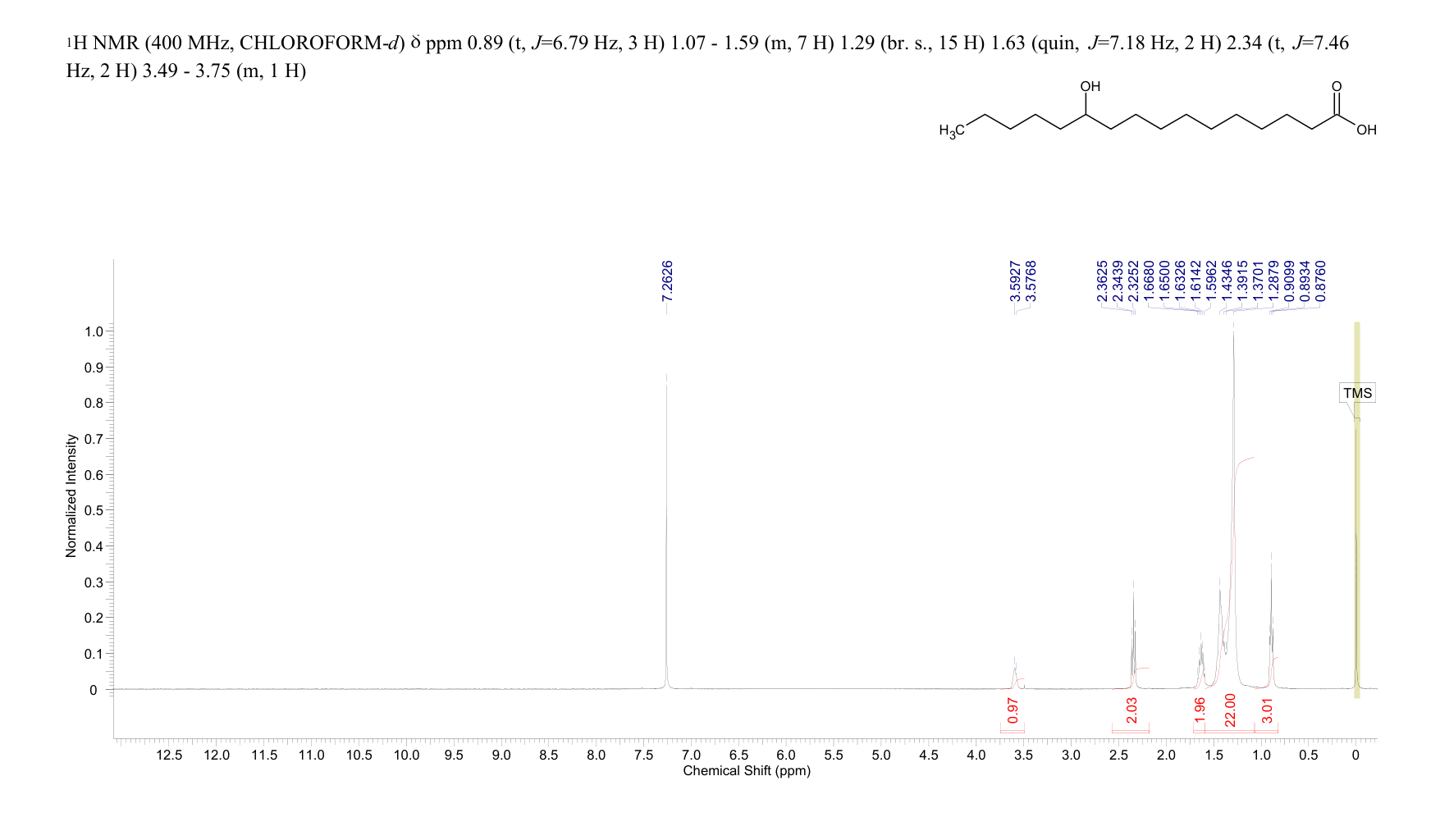 11-Hydroxyhexadecanoic acid(502-75-0) <sup>1</sup>H NMR