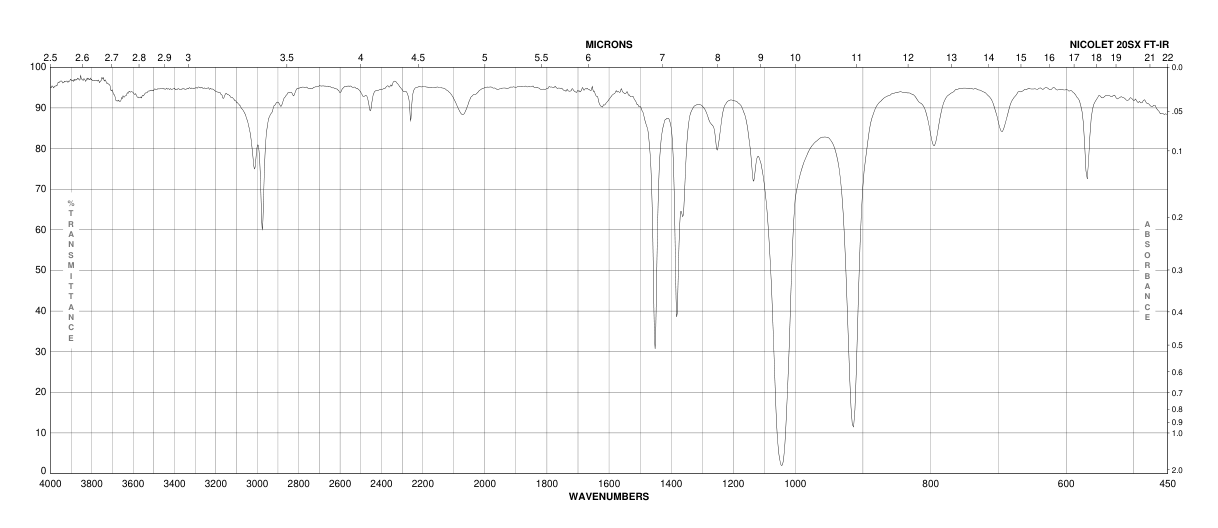 Fluoroacetonitrile(503-20-8)IR