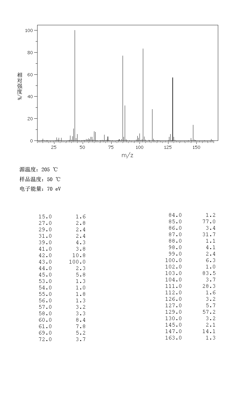 3-HYDROXY-3-METHYLGLUTARIC ACID(503-49-1) MS