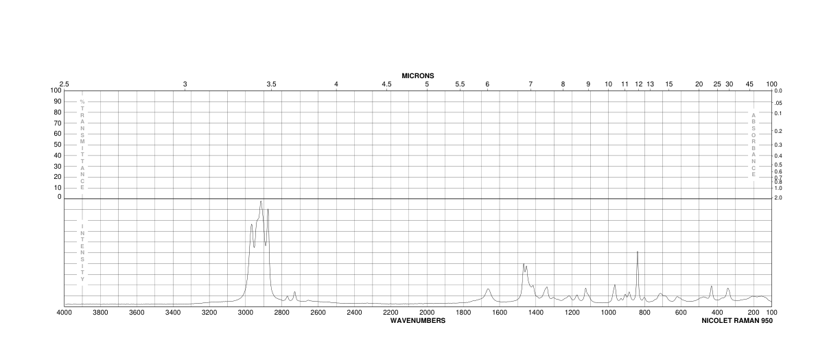 Isovaleric acid(503-74-2) <sup>1</sup>H NMR