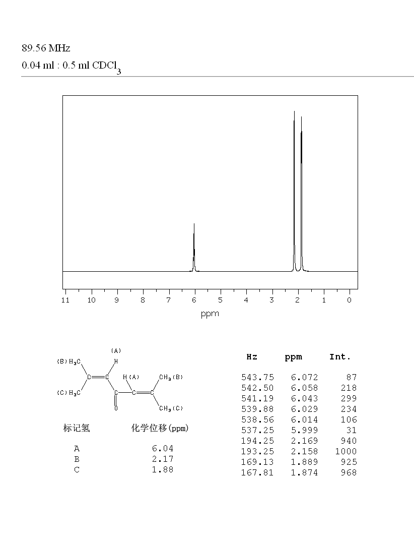 Phorone(504-20-1) MS
