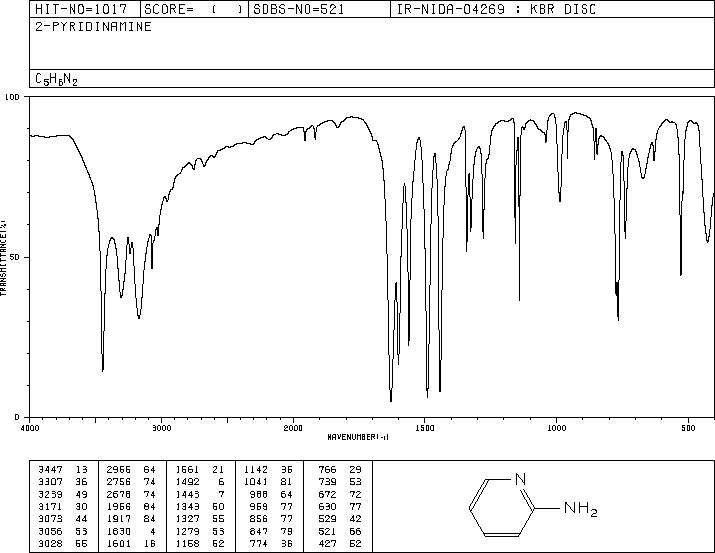 2-Aminopyridine(504-29-0) IR2