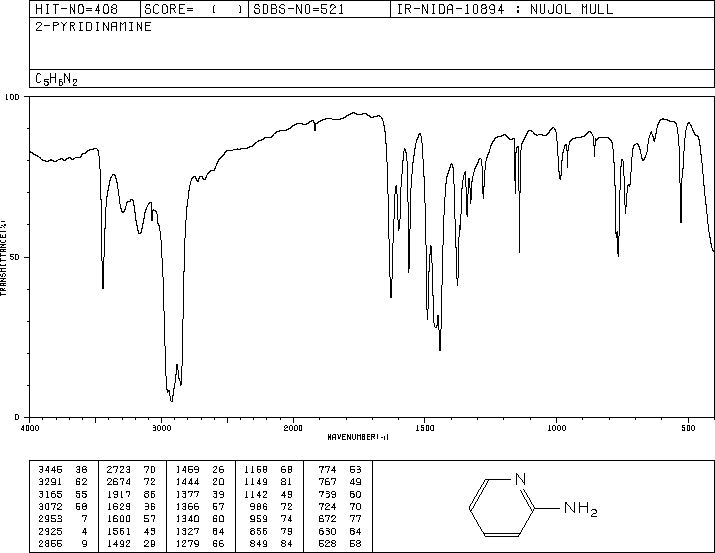 2-Aminopyridine(504-29-0) IR2