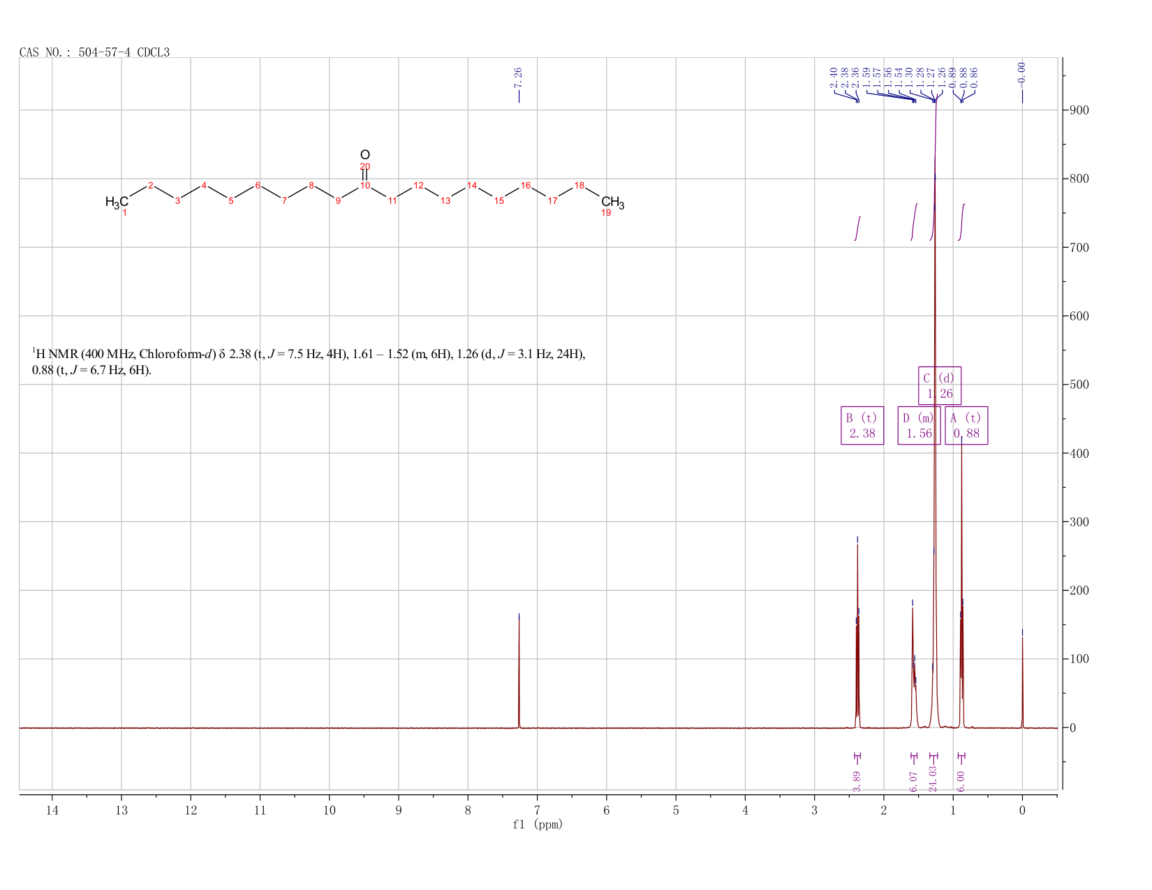 10-NONADECANONE(504-57-4) <sup>13</sup>C NMR