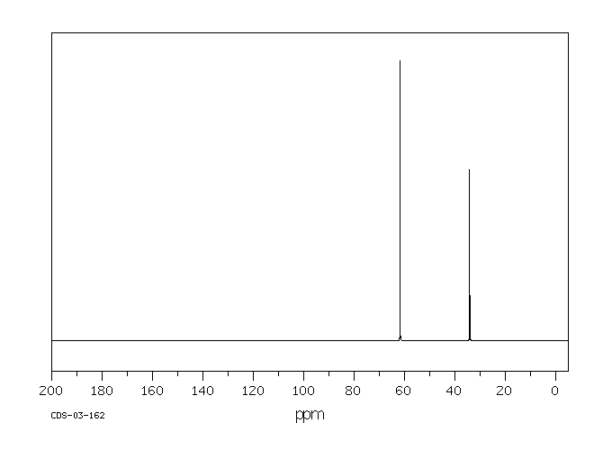 1,3-Propanediol(504-63-2) <sup>1</sup>H NMR