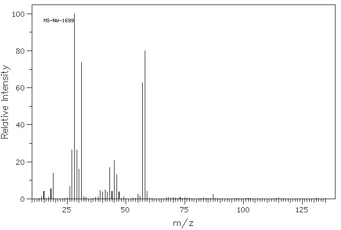 1,3-Propanediol(504-63-2) <sup>1</sup>H NMR