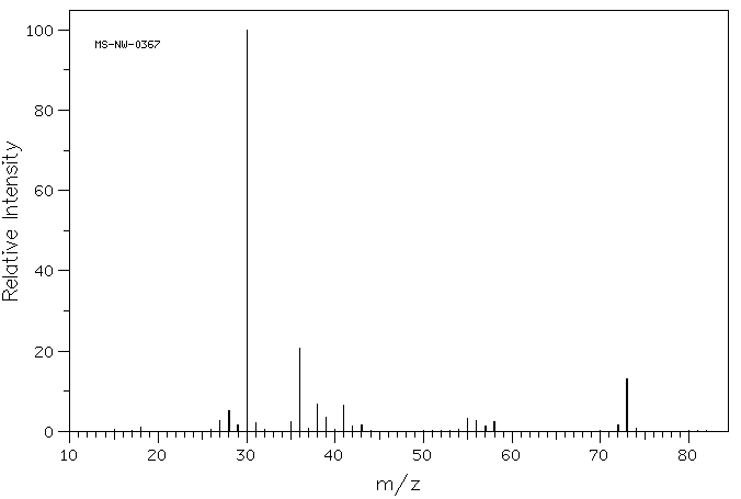 ISOBUTYLAMINE HYDROCHLORIDE(5041-09-8) MS
