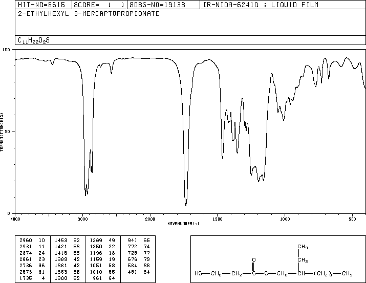 2-Ethylhexyl 3-Mercaptopropionate(50448-95-8) MS