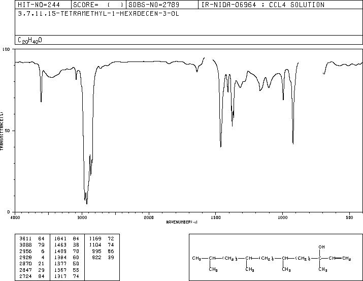 Isophytol(505-32-8) IR2